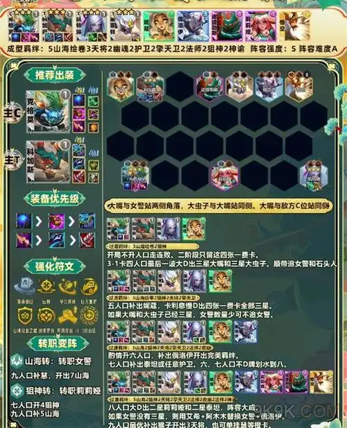 云顶之弈s11最强阵容搭配大全攻略