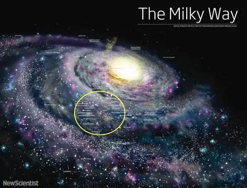 关于银河的位置