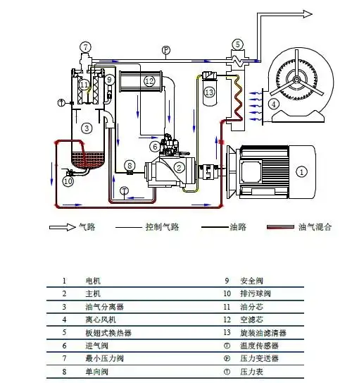 螺杆空压机施耐德品牌30kw空压机