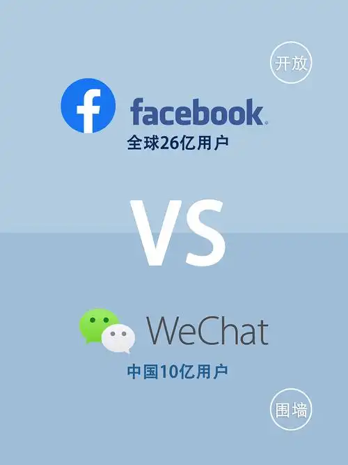 脸书在中国怎么使用中国怎么样才可以用facebook