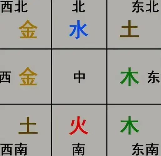 客厅八方位