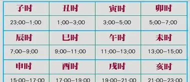 原创午时三刻是几点钟古时行刑为何要选在午时三刻有什么特殊意义