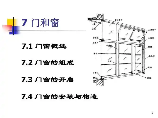 2 门窗的组成 7.3 门窗的开启 7.4 门窗的安装与构造 1