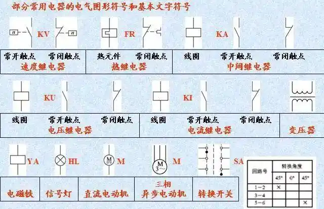 [分享]电气原理图接线图识图法,电气接线图怎么画