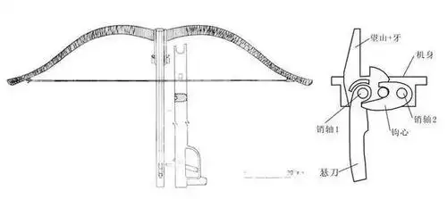 一次能发射十支箭的诸葛连弩,它是否离半自动步枪仅为一步之遥呢