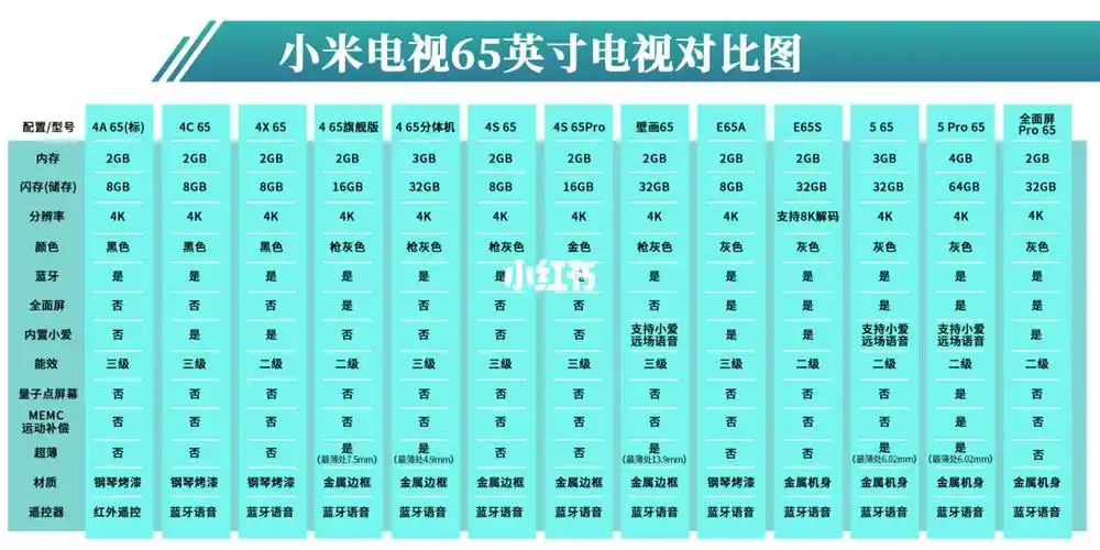小米电视65寸参数对比图
