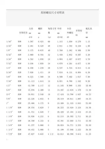 英制螺纹尺寸对照表