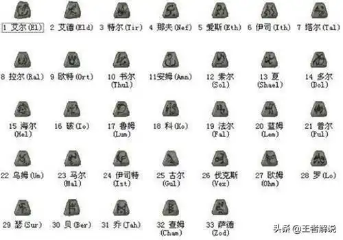 暗黑2符文之语大全_电脑里第一款游戏你还在玩吗?