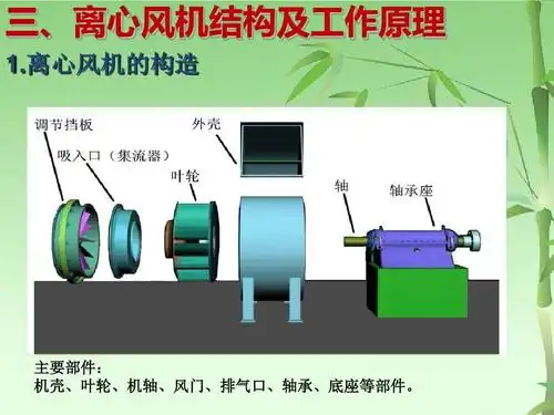 离心风机工作原理及常见故障ppt