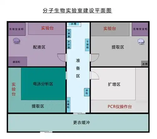 分子生物实验室--生物制品_耗材/配件_设备清单_来宝商城