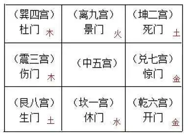 八门代表什么?