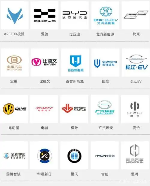 这些电动汽车车标,我相信有的你连见过都没有