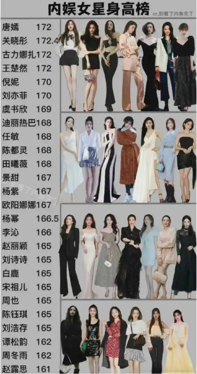 沈月初一身高1米33# 内娱女明星身高榜96,高的不止那么高,矮的不止