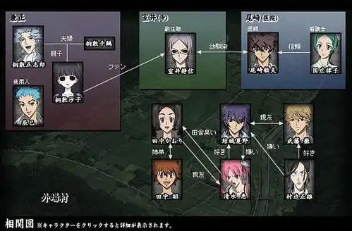 石田小熹的相册-《尸鬼》相关情报