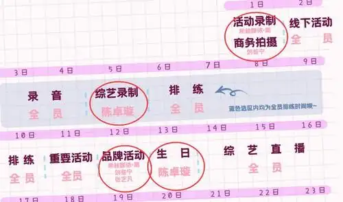 硬糖少女八月行程刘些宁张艺凡受重视赵粤王艺瑾却无额外安排