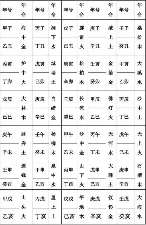 六十甲子纳音表