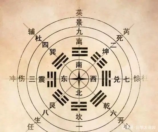 中国秘术"奇门遁甲",为何能困住10万大军,科学终于给出真相!