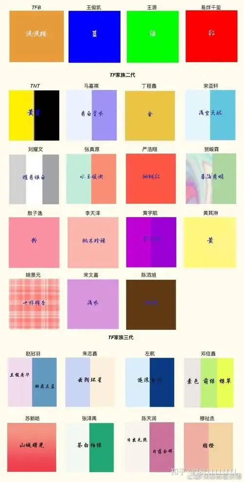 刚刚听说了tf家族三代也有应援色了有人可以给我科普一下吗