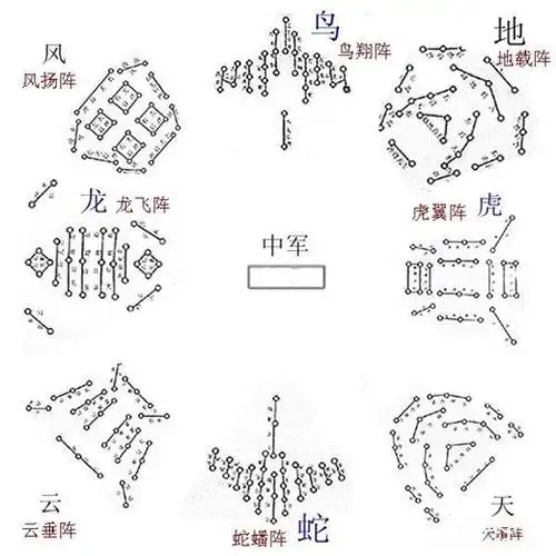 为何诸葛亮的八卦阵不是任何人能驾驭?