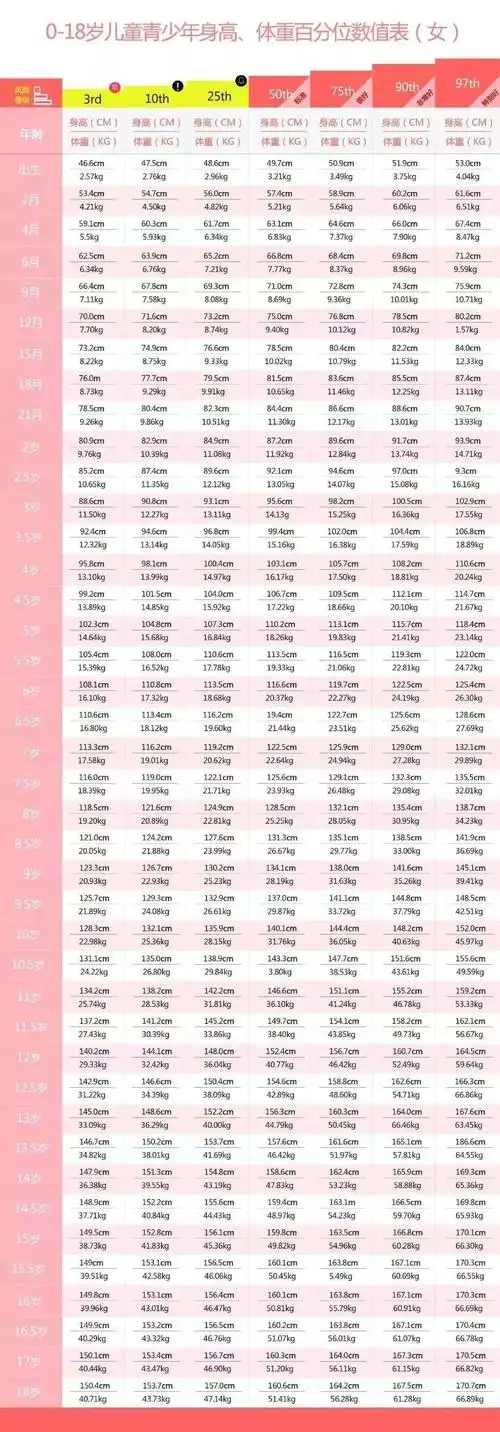 1~18岁男女生身高标准表公布(2019版),你家孩子的身高达标了吗?
