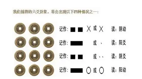 三个硬币摇卦图解对照表 三个硬币摇卦图解对照表占卜解说-善吉算命网