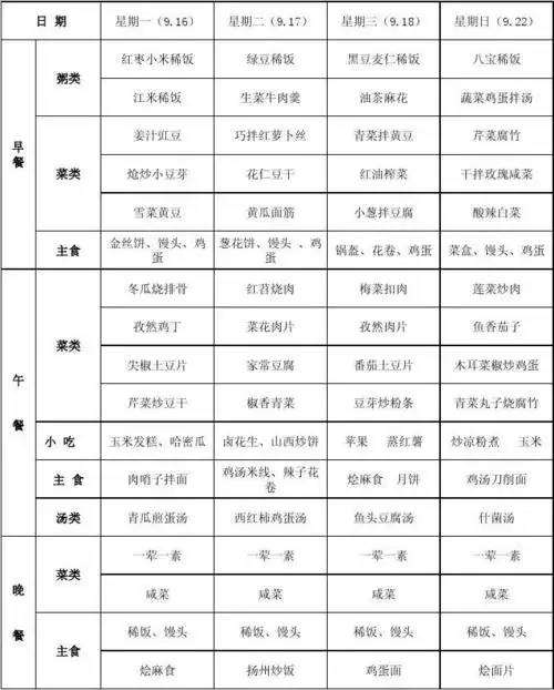 员工餐厅每周菜谱