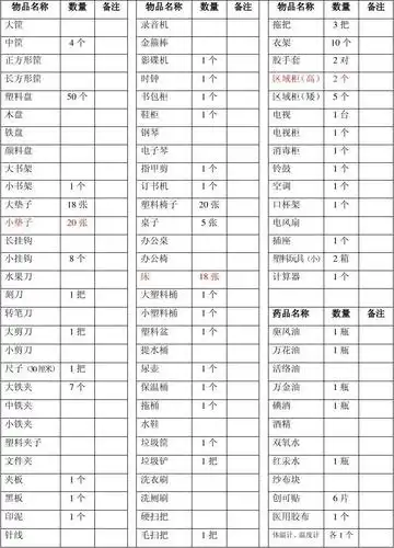 亲子园班级教师保管物品明细表