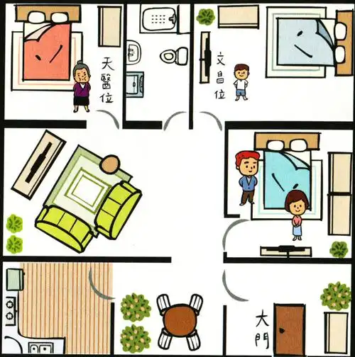 怎样为家庭成员安排房间?