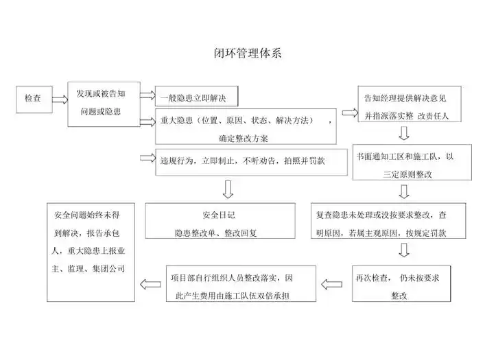 闭环管理人员是什么意思(闭环管理人员是什么意思防疫)