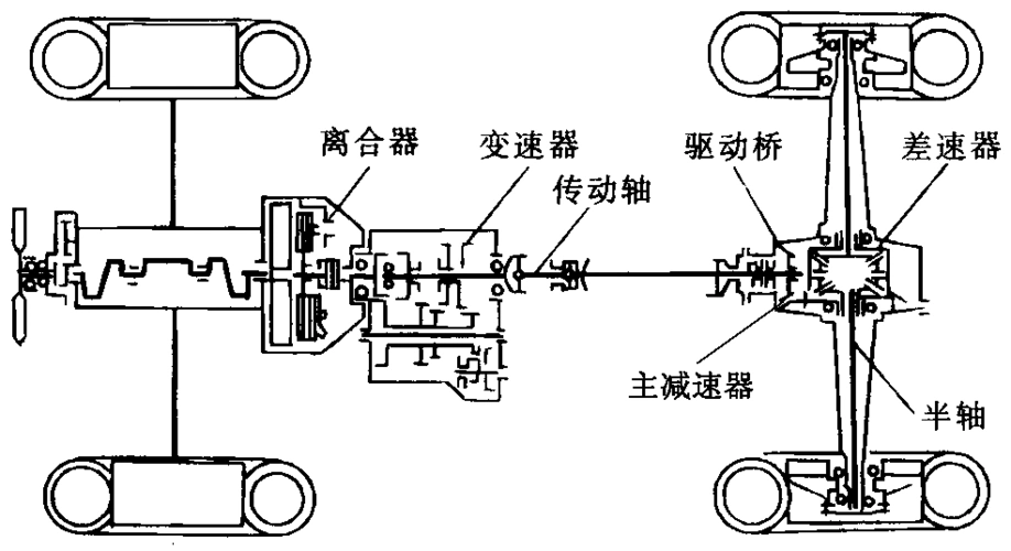 离合器的构造与原理