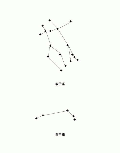 十二星座连线简化图,十二星座的连线图图2