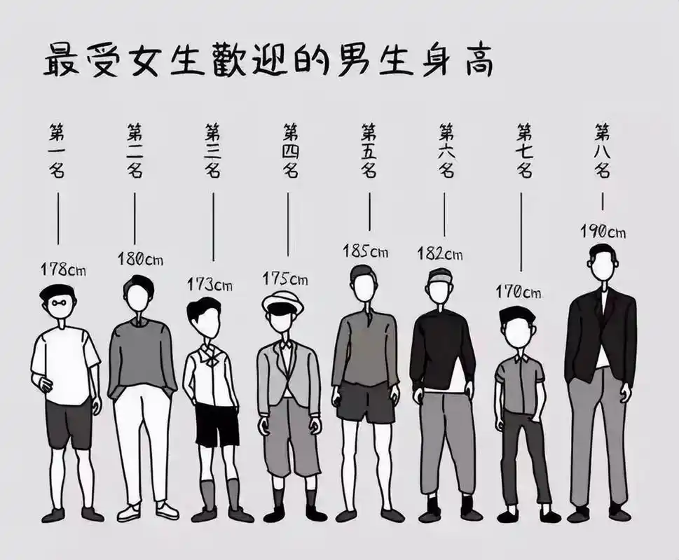 最受女生欢迎的身高,林志颖171.苏有朋173.