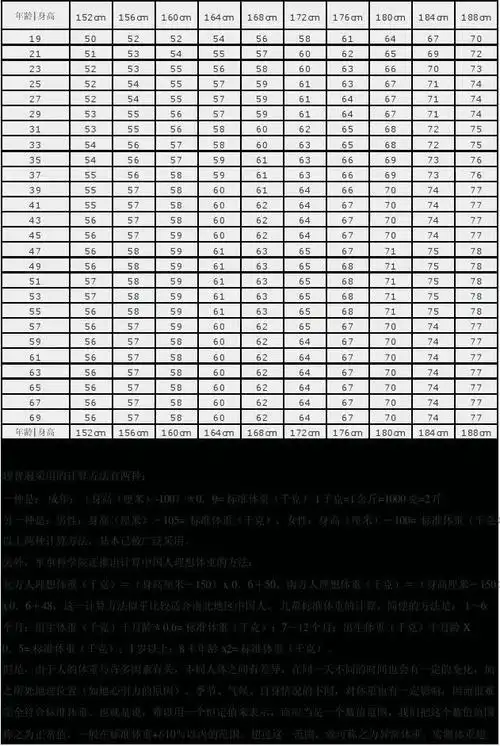 男子标准体重对照表