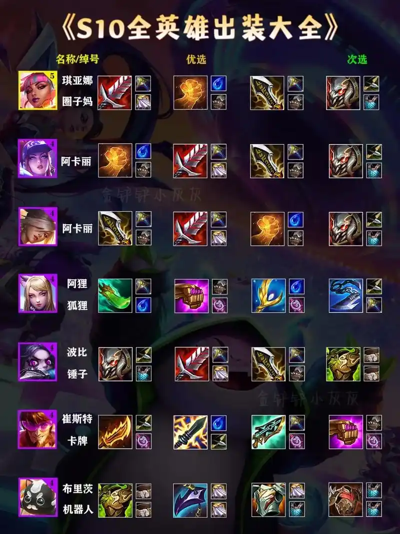 s10新赛季全英雄出装绰号装备合成大全!#金铲铲之战 #金铲 - 抖音