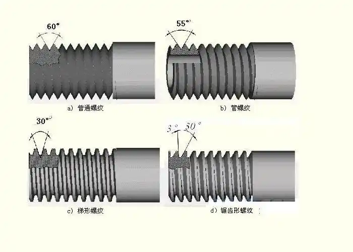 p>螺纹指的是在 a target="_blank" href="/item/圆柱/8193982" data