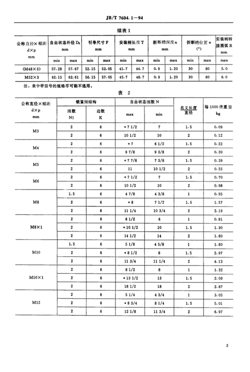 jbt760411994锁紧型钢丝螺套型式和尺寸pdf6页
