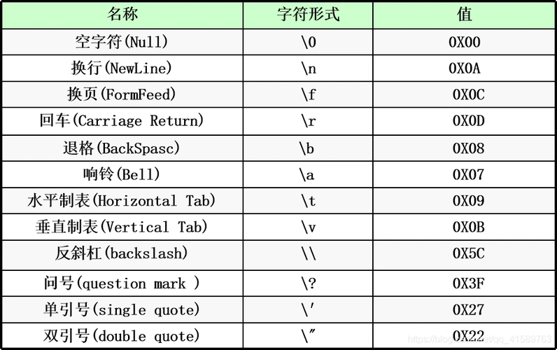c  常用转义字符