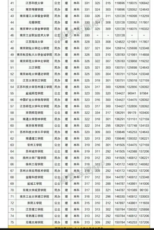 2021江苏高考总分461排名12万本二线417在省内能上什么学校