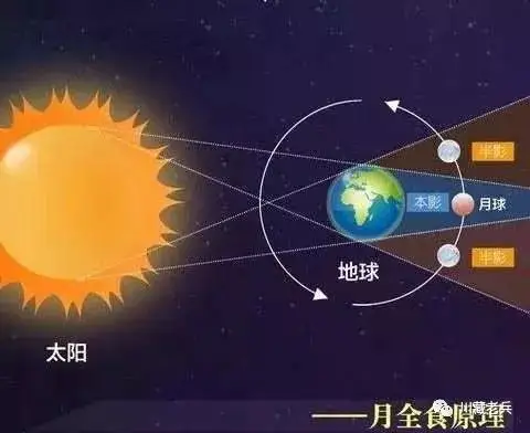 百年难得一见的超级蓝血月全食是否惊艳到你