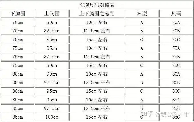 上胸围98下胸围86应该穿多大的内衣? - 知乎