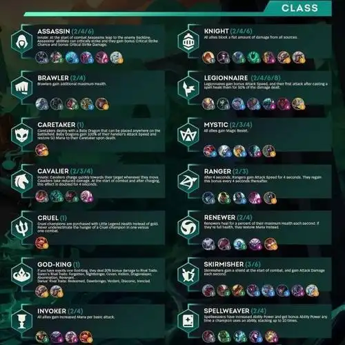 首页 网游资讯 lol资讯 → 云顶之弈s5赛季全羁绊解析 云顶之弈s5赛季