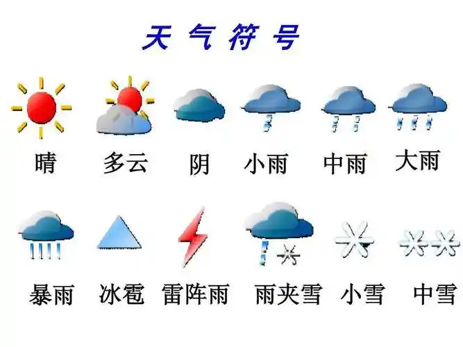 天幼儿园用的天气预报标识图片 - 新生圩天气网