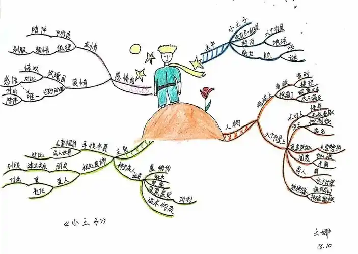 一书一世界,"悦"读越幸福---记苏留庄镇中心小学读书分享会(思维导图)