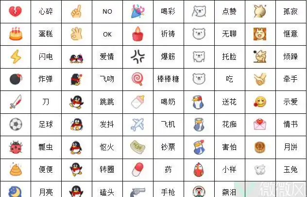 2018qq表情意思对照表 - qq表情放大版 - 实验室设备网
