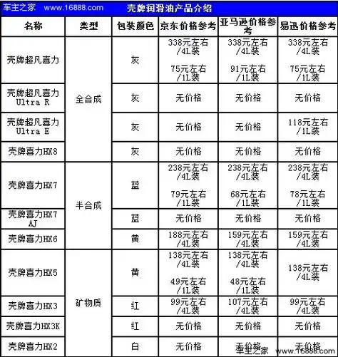 汽车养护手册 介绍壳牌润滑油基础知识