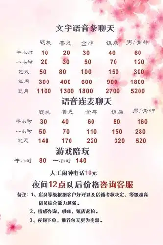 淘宝联系了其中的一家月销过万的虚拟恋人商铺,客服发来了一张价格表