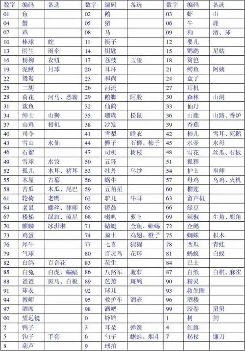 110个数字编码表