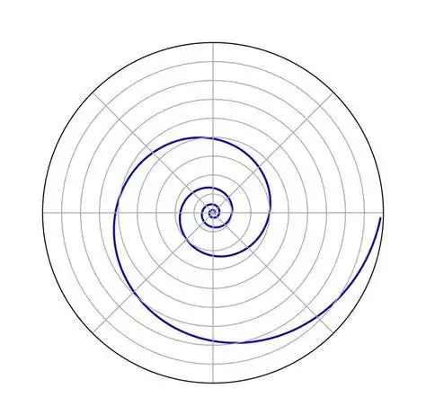 阿基米德螺线和渐开线阿基米德螺线和渐开线的区别2022已更新今日热点
