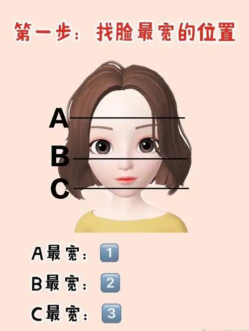 想知道自己是哪种脸型吗,这篇测试告诉你(附发型搭配)