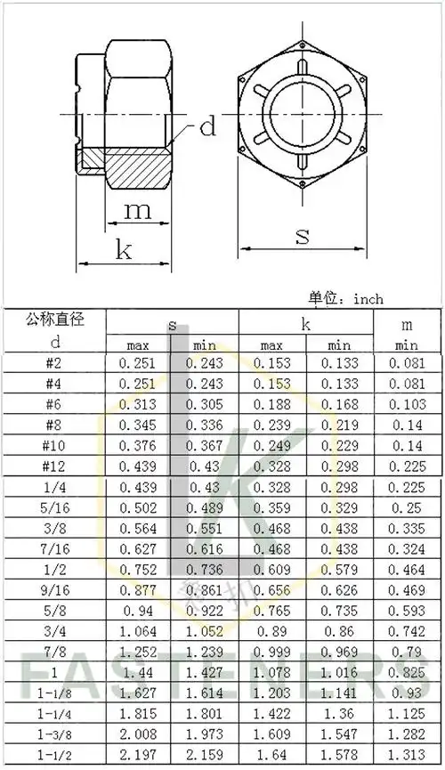 不锈钢美标厚型尼龙锁紧螺母 美制自锁螺帽 英制防松螺母